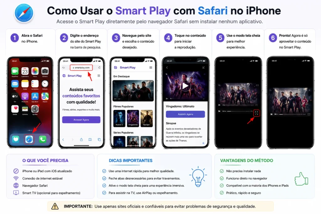 Como acessar Smart Play pelo Safari no iPhone