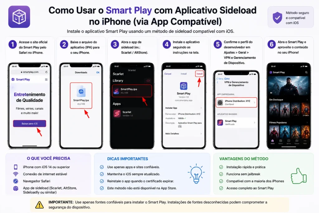 Como usar Smart Play com aplicativo sideload no iPhone